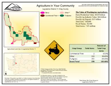 Agriculture in Your Community Legislative District 11: King County Berry Commercial Tree++