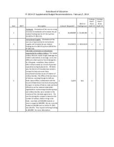 State Board of Education FY[removed]Supplemental Budget Recommendations - February 5, 2014 Item  1