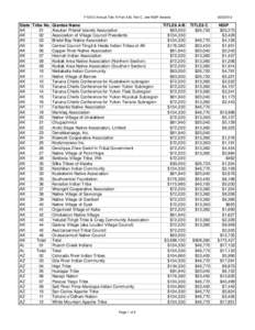 FY2012 Annual Title VI Part A/B, Part C, and NSIP Awards