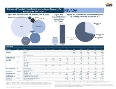 Federal assistance in the United States / Ageing / Caregiving / Health / Child poverty / Healthcare reform in the United States / Medicaid / Group home / Personal life / Utahs HCBS ID/RC Waiver