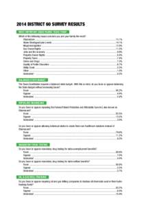 2014 DISTRICT 60 SURVEY RESULTS MOST IMPORTANT ISSUE FACING TEXAS TODAY Which of the following issues concerns you and your family the most?: ObamaCare ....................................................................