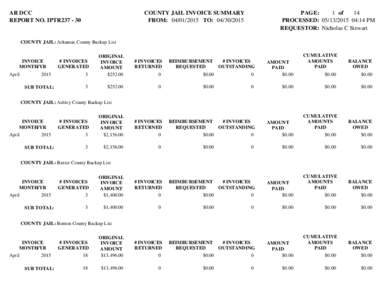 AR DCC REPORT NO. IPTR237 - 30 COUNTY JAIL INVOICE SUMMARY FROM: TO: 