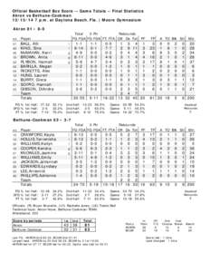 Official Basketball Box Score -- Game Totals -- Final Statistics Akron vs Bethune-Cookman[removed]p.m. at Daytona Beach, Fla. | Moore Gymnasium Akron 81 • 8-0 ##