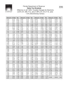 Florida Department of Revenue Sales Tax Brackets Effective on all 7.95% Taxable Charges for Electricity (2.6% Ch. 203, F.S., plus 4.35% Ch. 212, F.S., plus 1.0% Discretionary Surtax) Amount of Sale