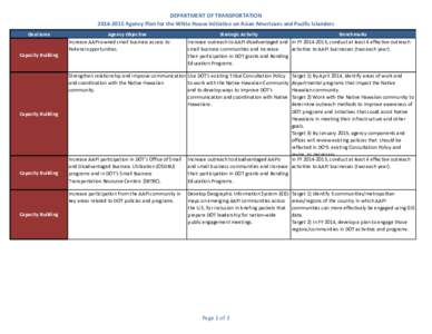 DEPARTMENT OF TRANSPORTATION[removed]Agency Plan for the White House Initiative on Asian Americans and Pacific Islanders Goal Area Agency Objective Increase AAPI-owned small business access to