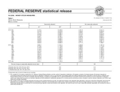 FEDERAL RESERVE statistical release H[removed]MONEY STOCK MEASURES For release at 4:30 p.m. Eastern Time Table 1 Money Stock Measures