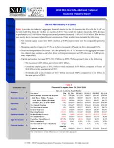 2014 Mid-Year Life, A&H and Fraternal Insurance Industry Report Life and A&H Industry at a Glance Table 1 provides the industry’s aggregate financial results for the life insurers that file with the NAIC on the Life/A&