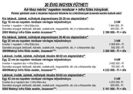 20 ÉVIG INGYEN FŰTHET! Ad-Vesz mérős* napelem rendszer + infra fűtés irányárak. Pontos ajánlatot csak a részletes helyszíni felmérés és a körülmények ismerete esetén tudunk adni! Kis lakások, üzletek,