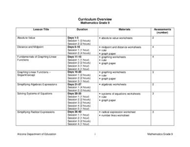 Worksheet / Session / Graph paper / Simultaneous equations / Technology / Graph of a function / Mathematics / Mathematics education / Stationery