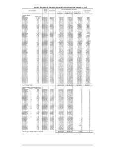 TABLE V - HOLDINGS OF TREASURY SECURITIES IN STRIPPED FORM, JANUARY 31, 2013 Loan Description Treasury Bonds: CUSIP: 912810DP0