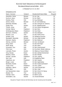 Bund der Sankt Sebastianus Schützenjugend Bundesschülerprinzenschießen 2015 in Petersdorf amERGEBNISLISTE  Seite 1 von 1