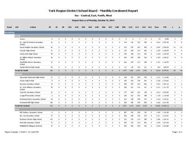 York Region District School Board - Monthly Enrolment Report Sec - Central, East, North, West Report data as of Monday, October 31, 2011