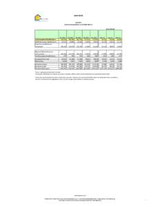 HOPE NOW  Snapshot Industry Extrapolations and HAMP Metrics Three Month