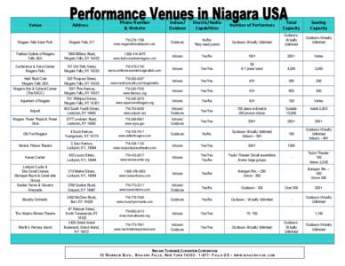 Niagara Falls /  New York / Niagara Falls / Lockport (city) /  New York / Youngstown /  New York / Highways in Niagara County /  New York / Geography of New York / Buffalo – Niagara Falls metropolitan area / New York