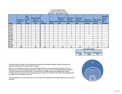 Construction / Masonry / Appeal / Law / Appellate review / Abated