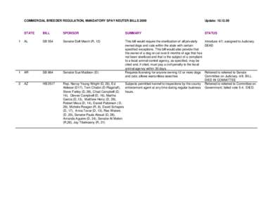 COMMERCIAL BREEDER REGULATION, MANDATORY SPAY NEUTER BILLSUpdate: STATE