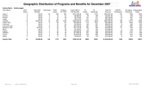Geographic Distribution of Programs and Benefits for December 2007 County Name : Androscoggin Town Name RCA Cases