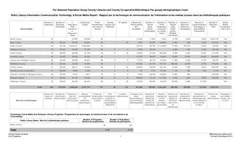 For Selected Population Group County Libraries and County Co-operative/Bibliothèque Par groupe démographique choisi Public Library Information Communication Technology & Social Media Report / Rapport sur la technologie