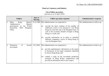 LC Paper No. CB[removed]) Panel on Commerce and Industry List of follow-up actions (position as at 16 April 2010) .