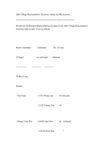 2003 Village Representative Elections: results for RR elections ********************************************************** Results for the Resident Representative elections in the 2003 Village Representative Elections he