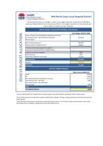 Mid North Coast Local Hospital District The following information is provided in respect to the budget and activity requirements for Mid North Coast Local Hospital District for the financial year[removed]The budget repr