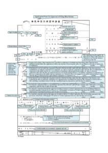 Application Form for Approval of Filing Blue Return  Corporate name, etc. Postal code Date of submission