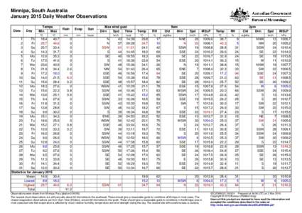 Minnipa, South Australia January 2015 Daily Weather Observations Date Day