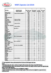 WBFC Species List 2014 SPECIES Atlantic salmon Australian Bass Bonito Bream