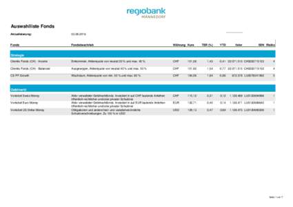 Auswahlliste Fonds Aktualisierung: .2014
