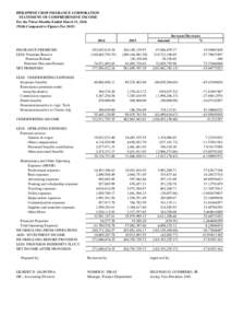 PHILIPPINE CROP INSURANCE CORPORATION STATEMENT OF COMPREHENSIVE INCOME For the Three-Months Ended March 31, 2016 (With Comparative Figures For