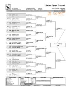 Swiss Open Gstaad STATUS 1 2