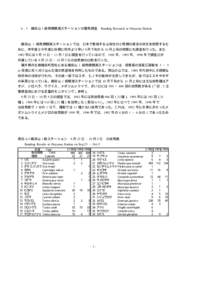 6． 3  織田山 1 級鳥類観測ステーションの夏鳥調査 Banding Research at Otayama Station