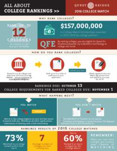 2016 Ranking Colleges Graphic