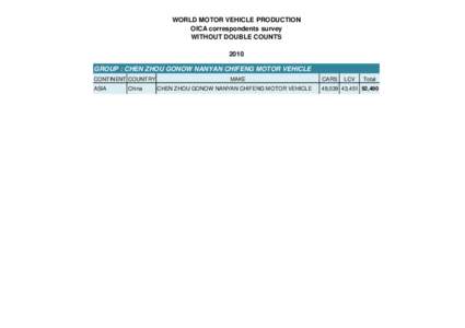 WORLD MOTOR VEHICLE PRODUCTION OICA correspondents survey WITHOUT DOUBLE COUNTS 2010 GROUP : CHEN ZHOU GONOW NANYAN CHIFENG MOTOR VEHICLE CONTINENT COUNTRY