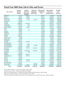 Fiscal Year 2003 State Aid to Cities and Towns City or Town Barrington Bristol Burrillville