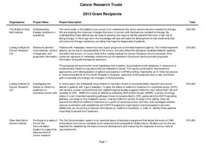 Cancer Research Trusts 2013 Grant Recipients Organisation Project Name
