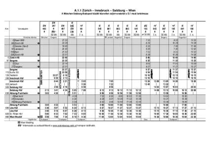 A.1.1 Zürich – Innsbruck – Salzburg – Wien A München-Salzburg-Budapest közötti közvetlen railjet-vonatokat a D.1 mező tartalmazza Km  é