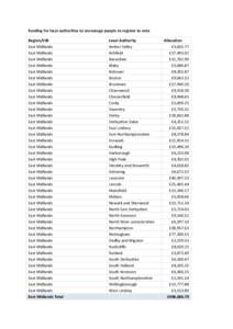 Office for National Statistics / United Kingdom Census / Table of police forces in the United Kingdom / Geocodes / Law enforcement in the United Kingdom / ONS coding system