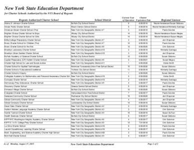 New York State Education Department for Charter Schools Authorized by the NYS Board of Regents Regents Authorized Charter School School District