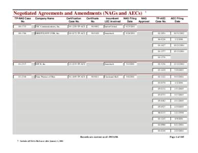 Negotiated Agreements and Amendments (NAGs and AECs) TP-NAG Case No. Company Name