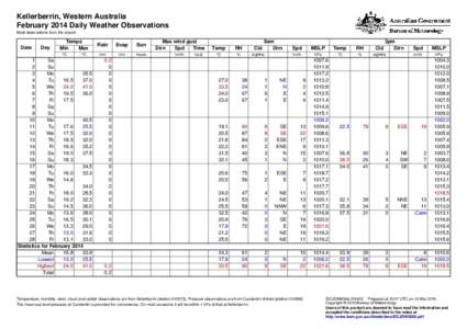Cunderdin /  Western Australia / Julian calendar / Wheatbelt / Cal / Calendaring software