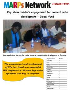 SeptemberKey stake holder’s engagement for concept note development – Global fund  Key populations during the stake holder’s concept note development in Entebbe