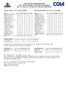 2015 UC San Diego Baseball #27 UC San Diego at Cal State Stanislaus Apr 17, 2015 at Turlock, CA (Warrior BB Field) UC San Diego,22-10 CCAA) Player