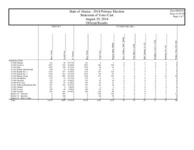 Date:[removed]Time:13:35:30 Page:1 of 7 State of Alaska[removed]Primary Election Statement of Votes Cast