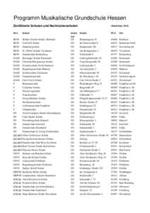 Programm Musikalische Grundschule Hessen Zertifizierte Schulen und Nachrückerschulen (Stand SeptSSA