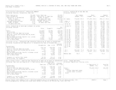 Census 2010, Summary File 1 Area Name: Bluegrass GENERAL PROFILE 1: PERSONS BY RACE, AGE, AND SEX; URBAN AND RURAL  Gen-1