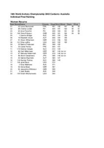 18th World Archery Championship 2002 Canberra /Australia Individual Final Ranking Women Recurve