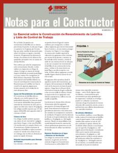 Notas para el Constructor N úmer o 2 Lo Esencial sobre la Construcción de Revestimiento de Ladrillos y Lista de Control de Trabajo Por su diseño, las paredes con