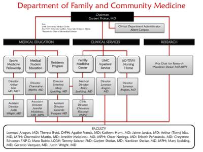 Department of Family and Community Medicine Chairman Gurjeet Shokar, MD Key: UMC-University Medical Center AG-TSVH-Ambrosio Guillen, Texas State Veterans Home