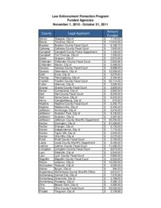 Law Enforcement Protection Program Funded Agencies November 1, [removed]October 31, 2011 County Barren Boone